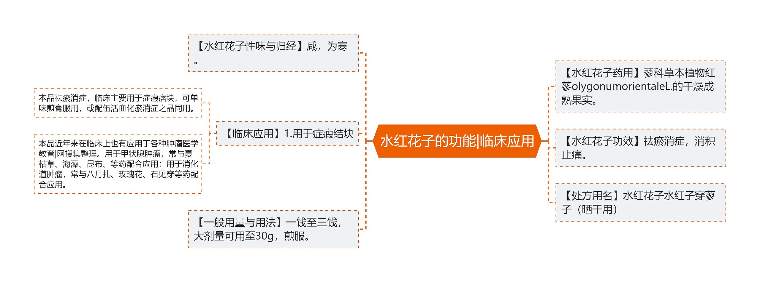 水红花子的功能|临床应用 水红花子的功能|临床应用