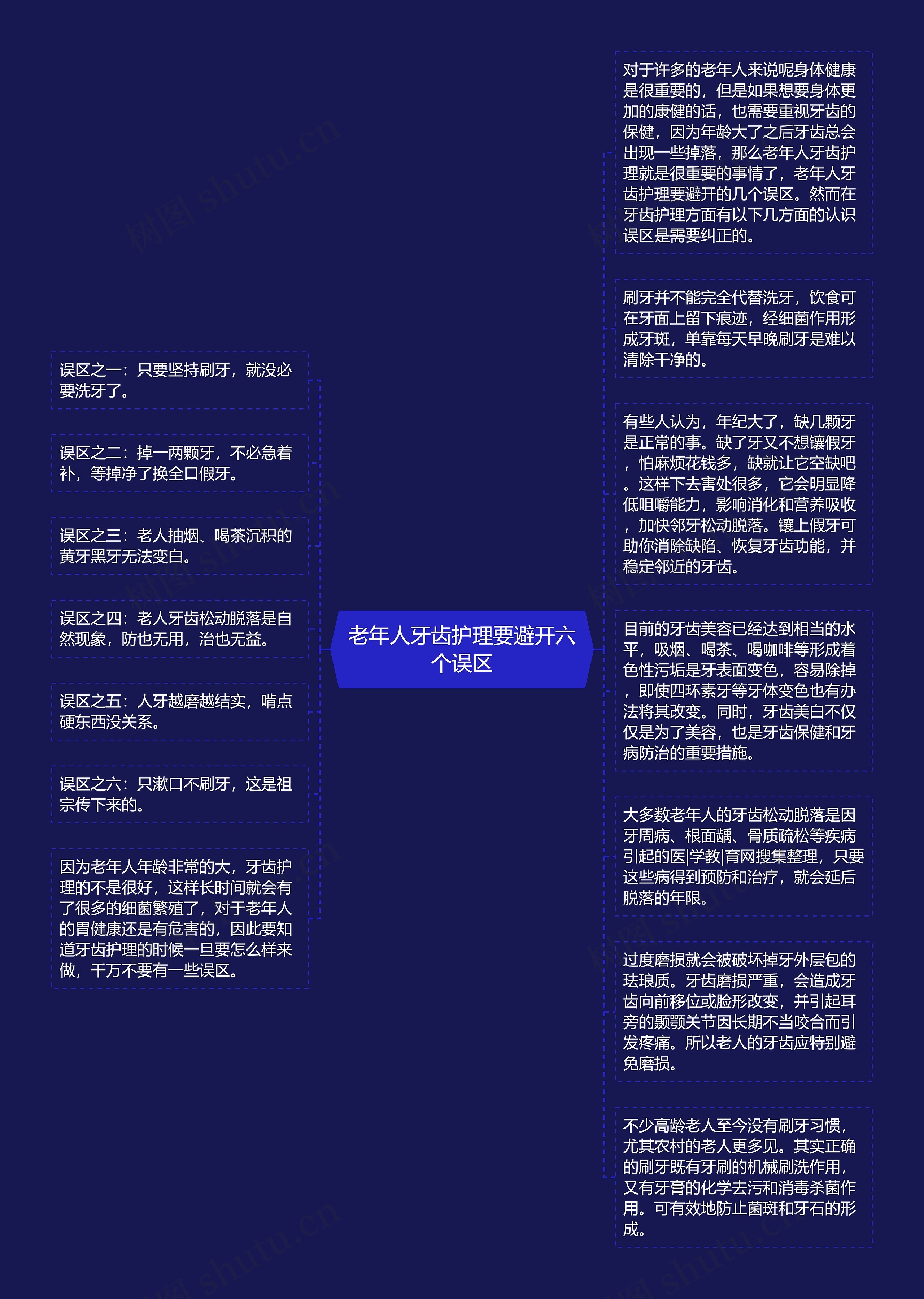 老年人牙齿护理要避开六个误区思维导图