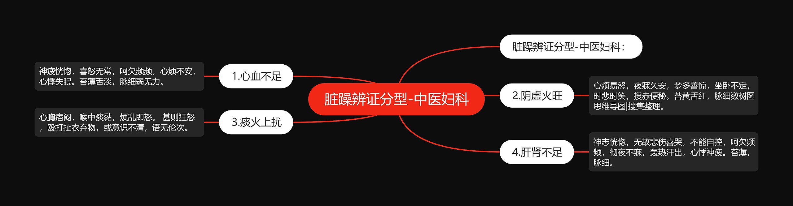 脏躁辨证分型-中医妇科 脏躁辨证分型-中医妇科