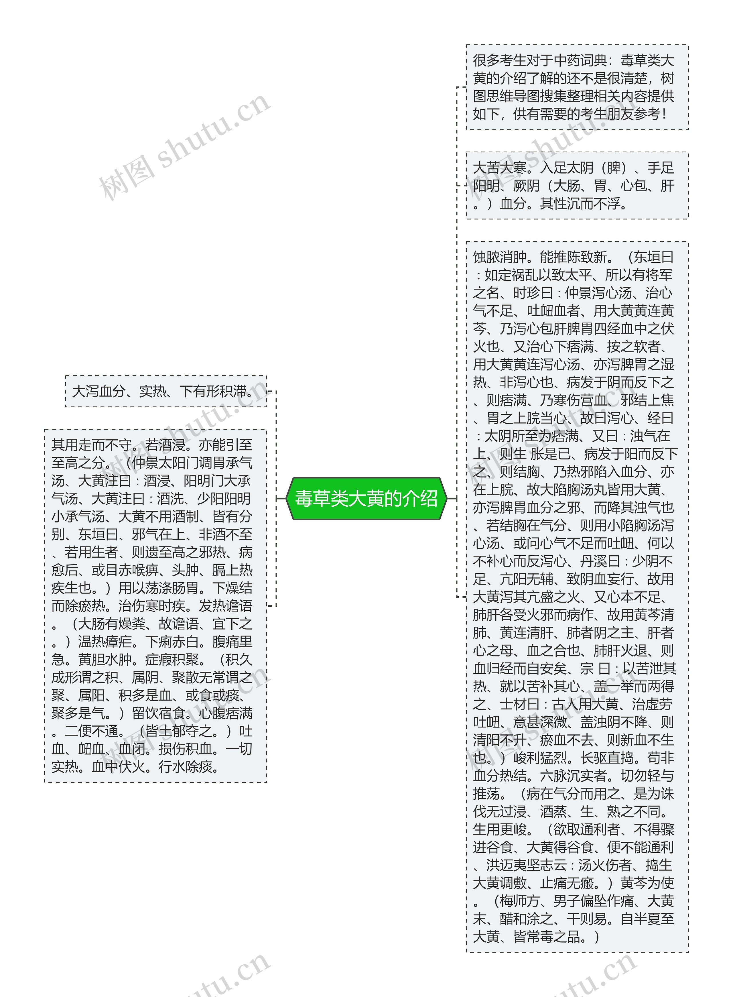 毒草类大黄的介绍思维导图