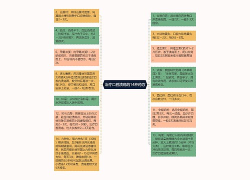 治疗口腔溃疡的14种药方