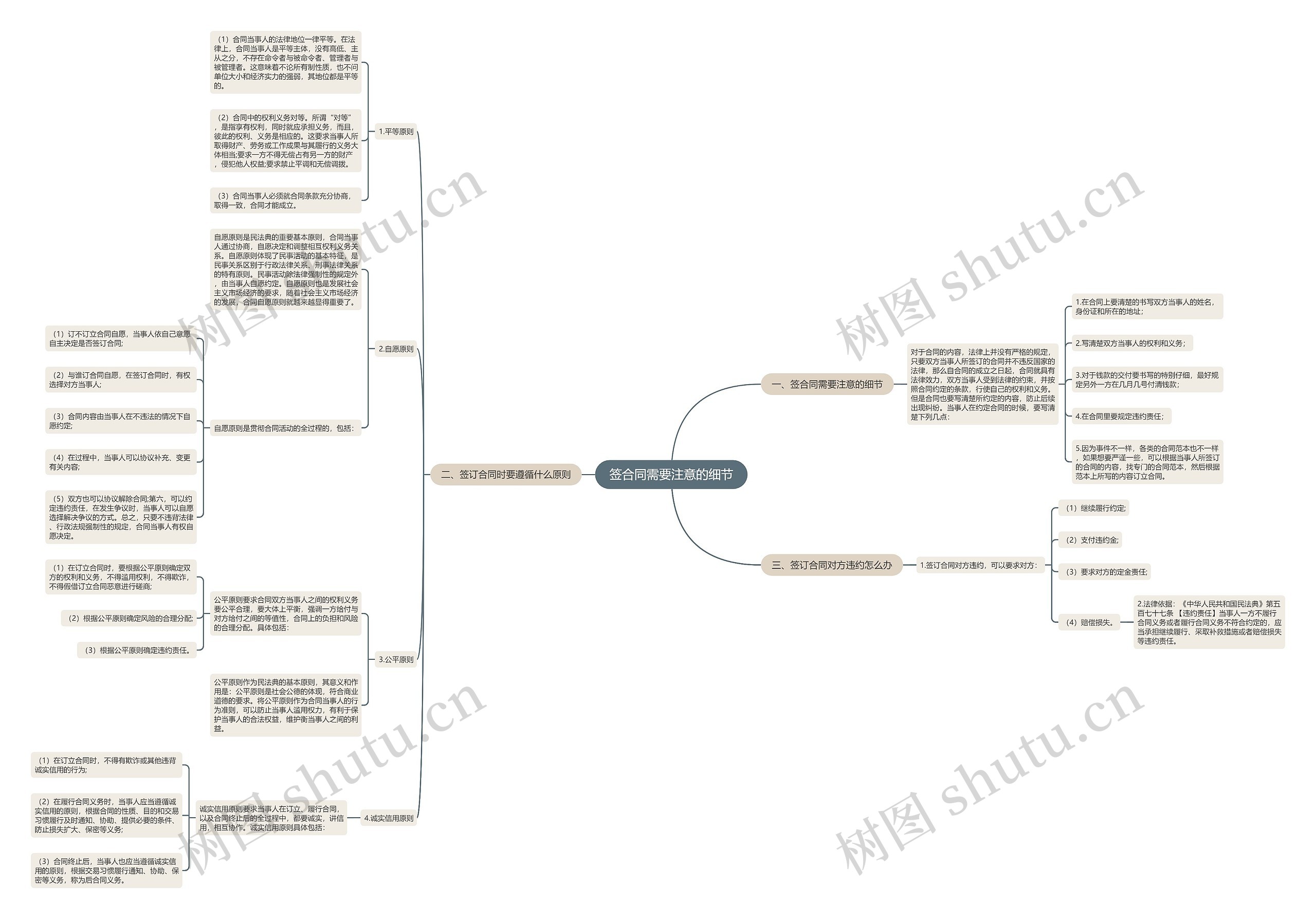 签合同需要注意的细节思维导图