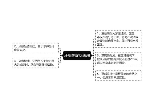 牙周炎症状表现