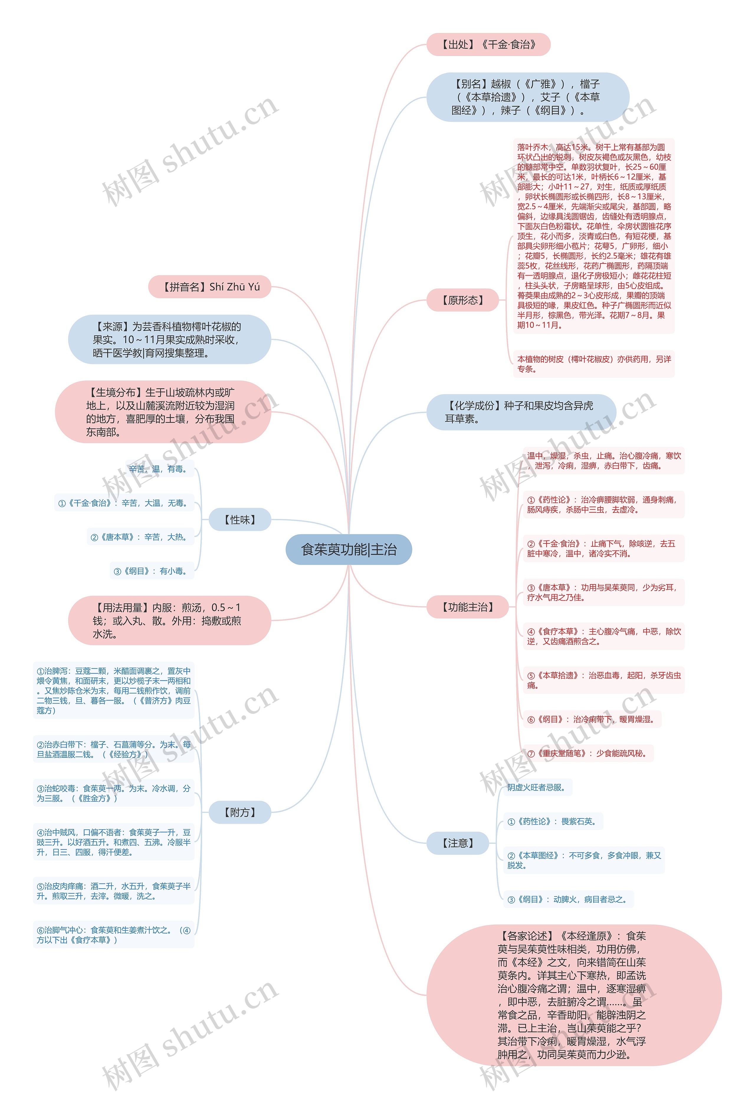 食茱萸功能|主治 食茱萸功能|主治
