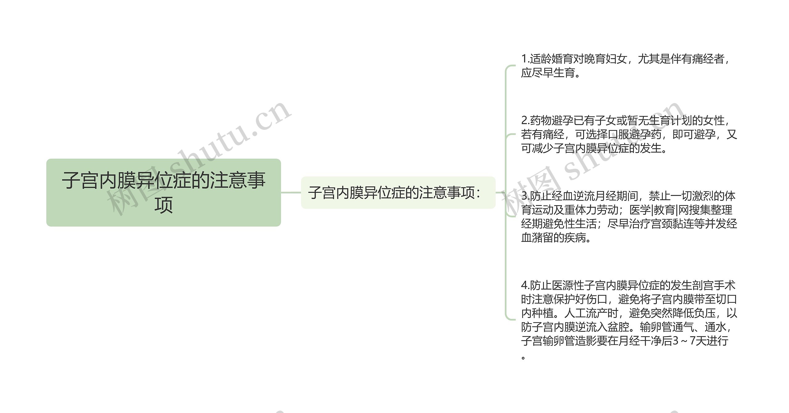 子宫内膜异位症的注意事项思维导图