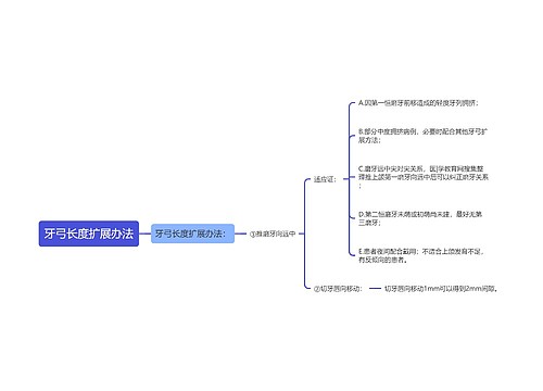 牙弓长度扩展办法