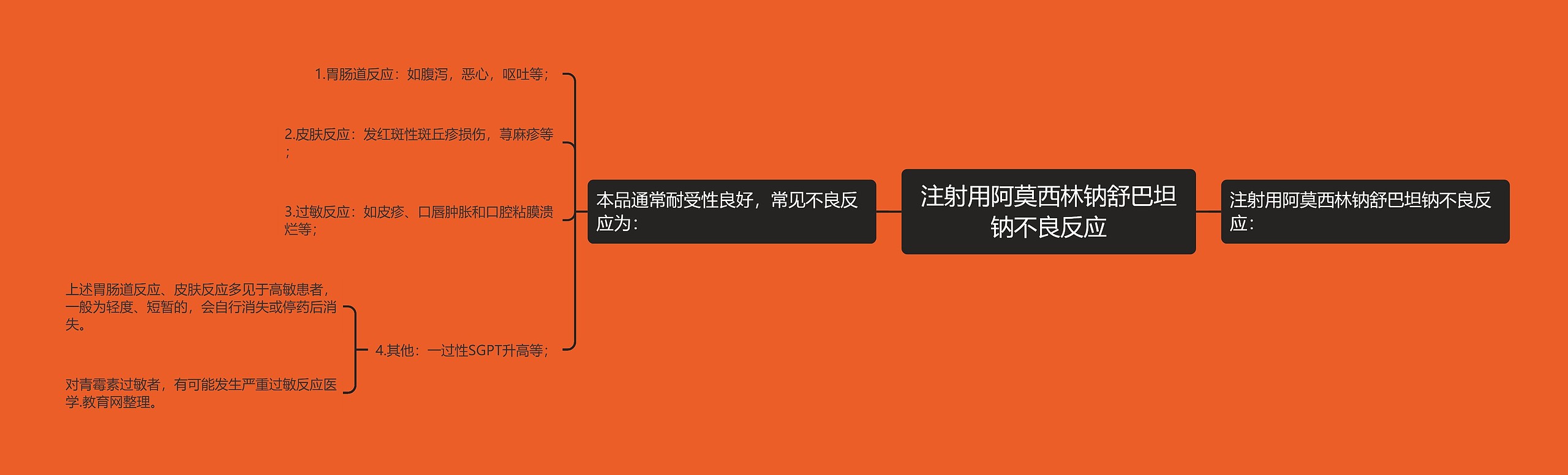 注射用阿莫西林钠舒巴坦钠不良反应思维导图