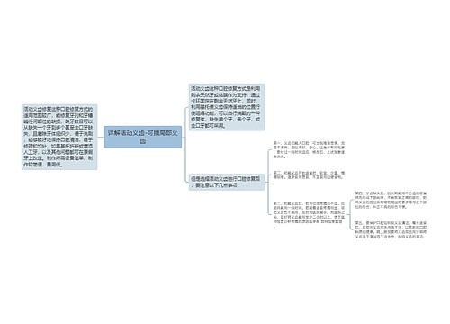 详解活动义齿-可摘局部义齿