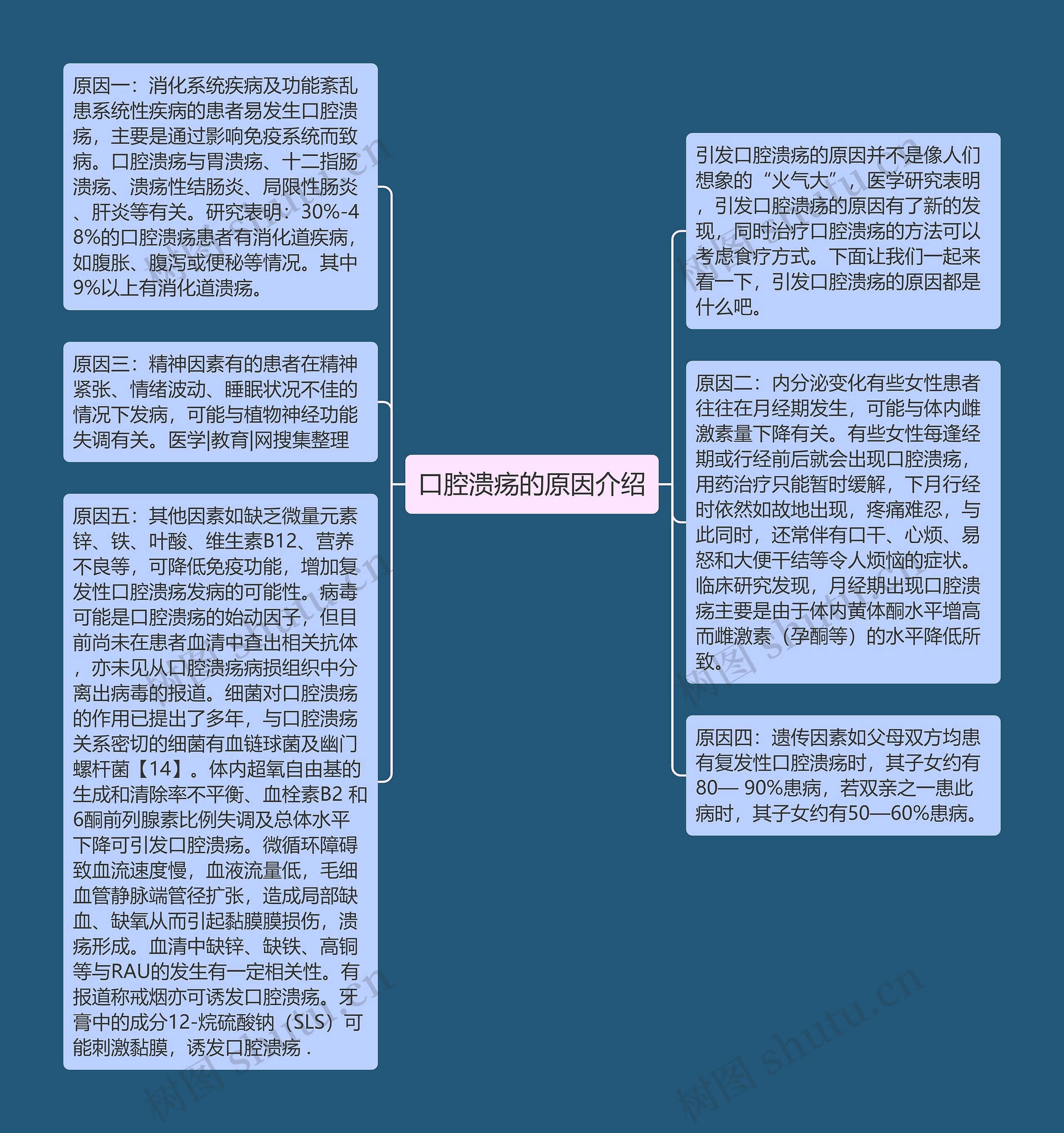 口腔溃疡的原因介绍