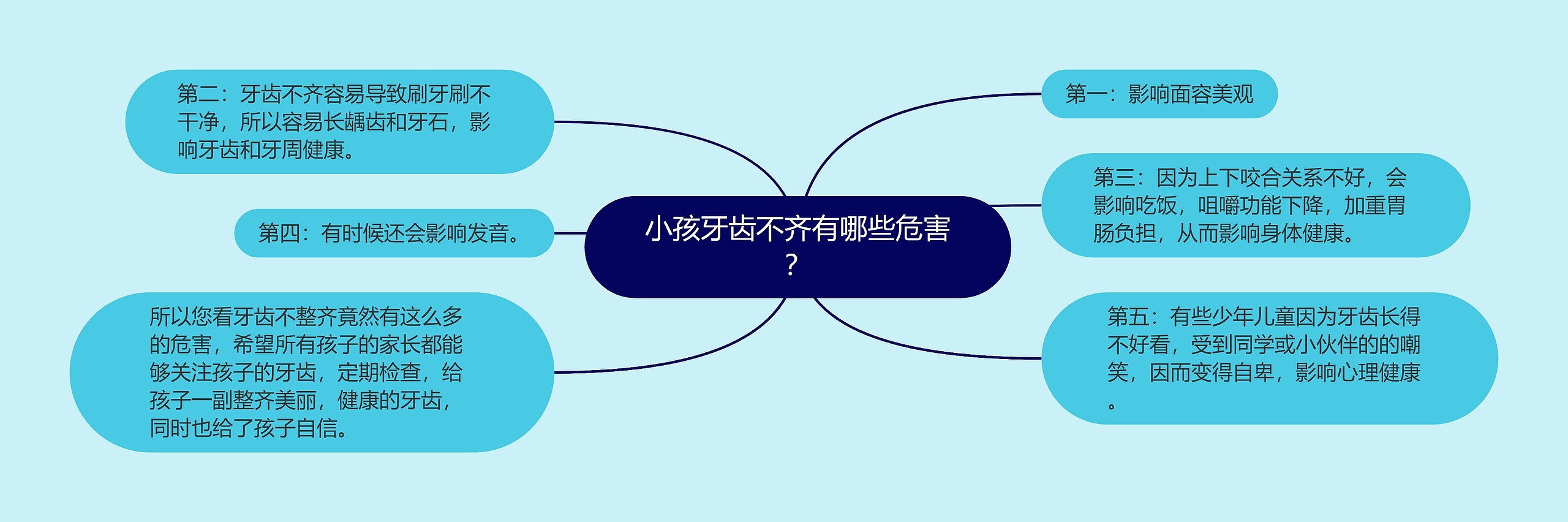 小孩牙齿不齐有哪些危害? 小孩牙齿不齐有哪些危害?