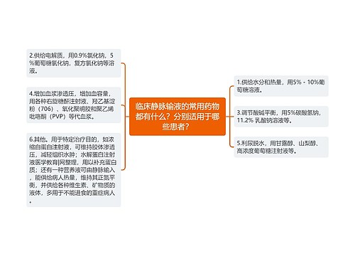 临床静脉输液的常用药物都有什么？分别适用于哪些患者？