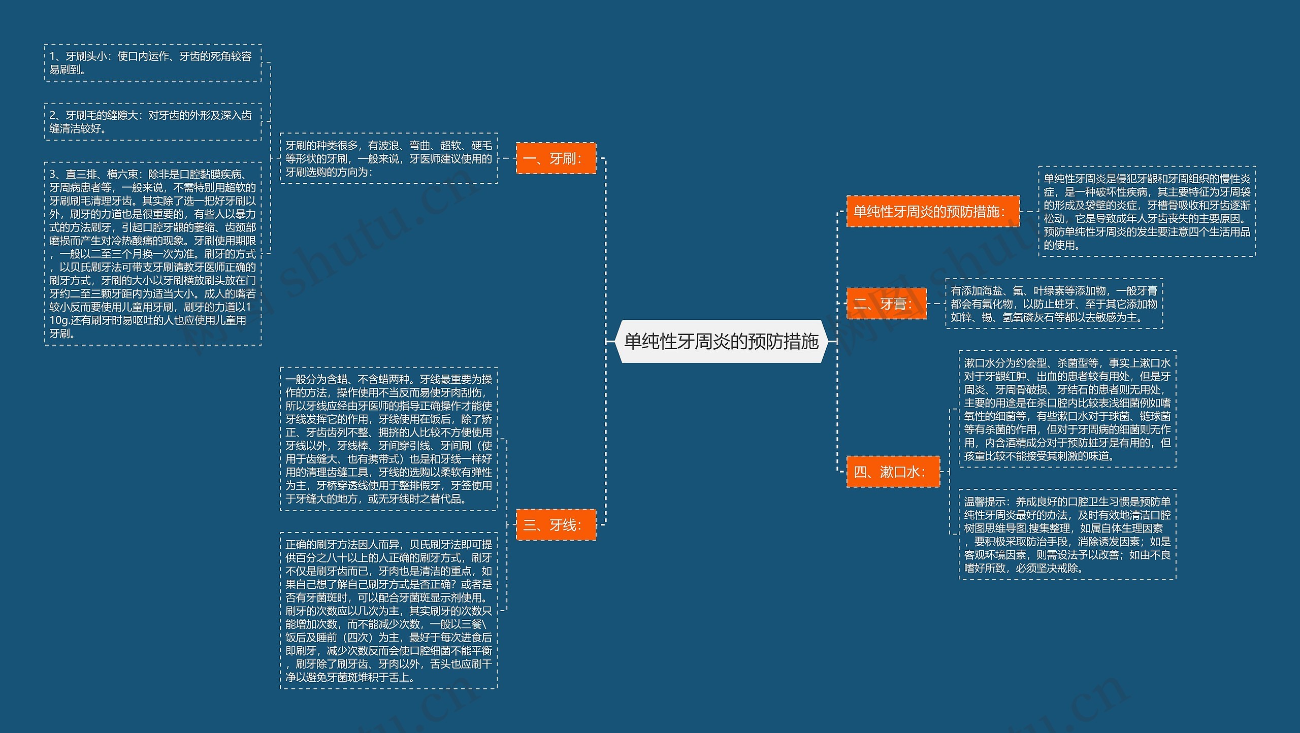 单纯性牙周炎的预防措施思维导图