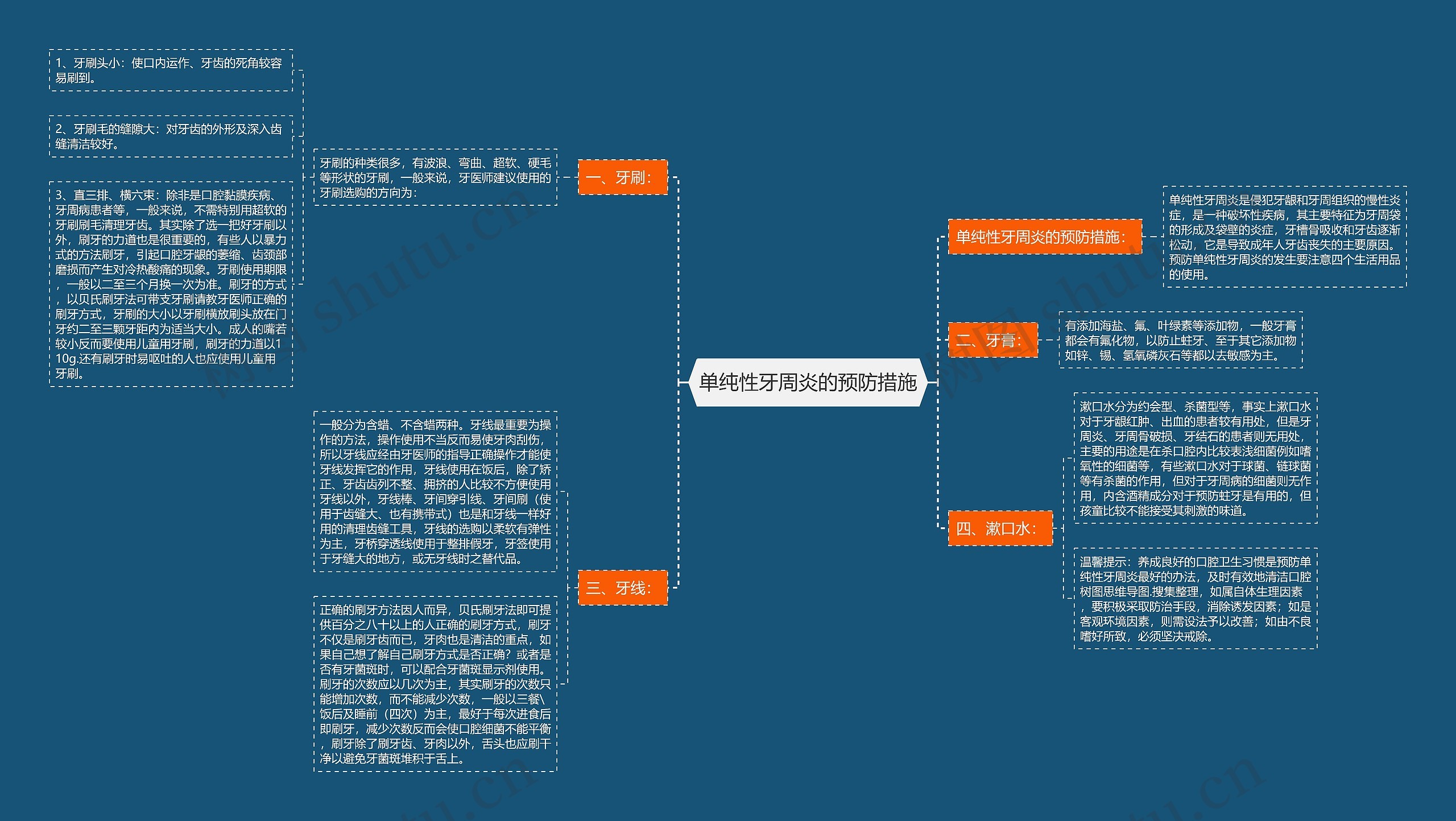 单纯性牙周炎的预防措施 单纯性牙周炎的预防措施