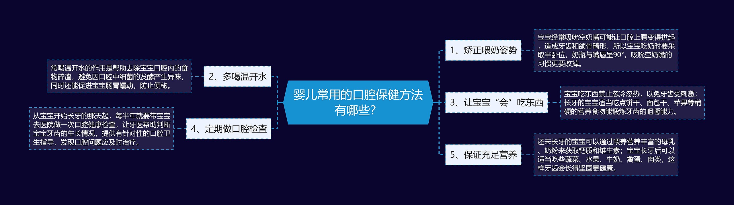 婴儿常用的口腔保健方法有哪些？