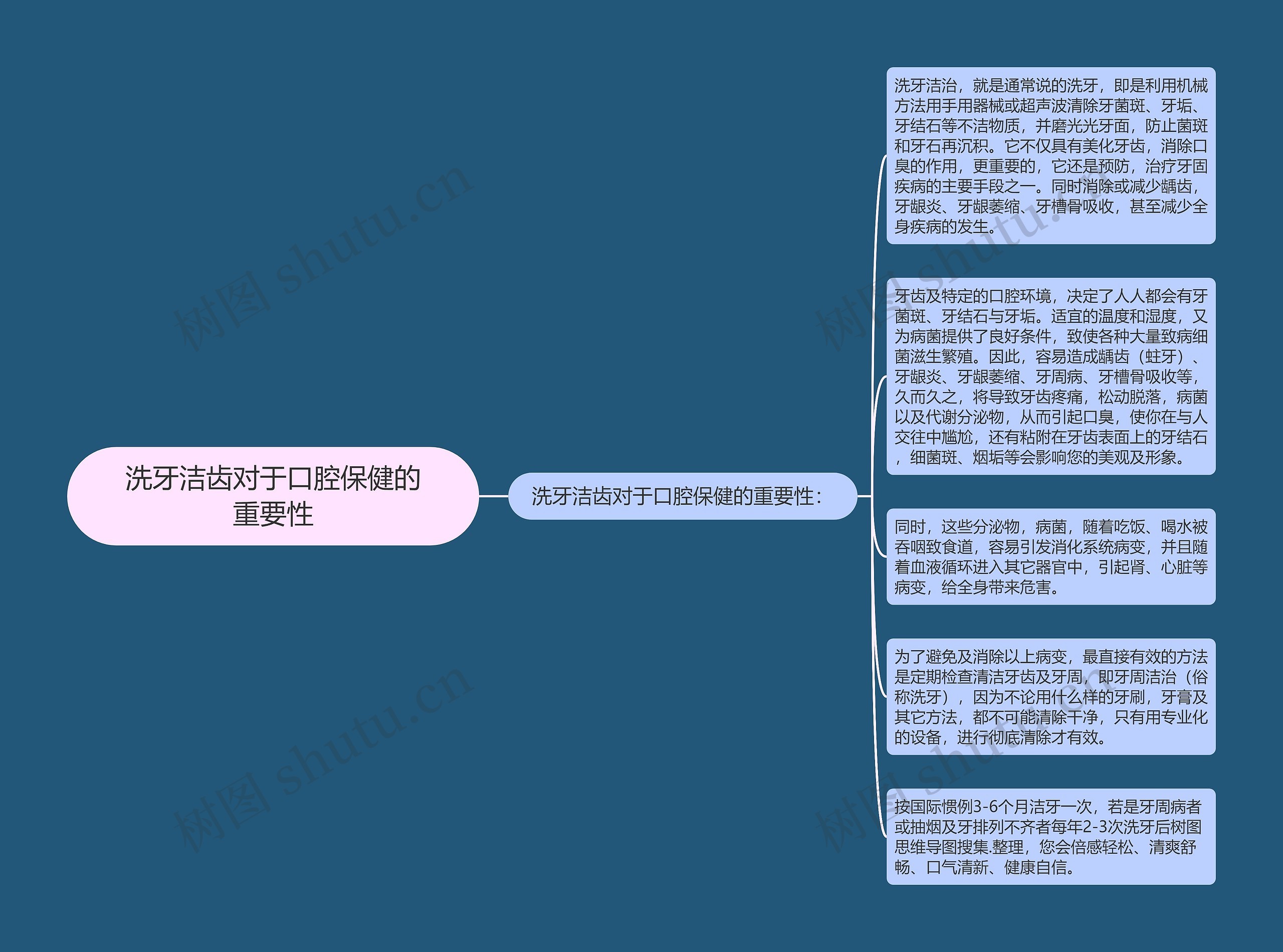 洗牙洁齿对于口腔保健的重要性