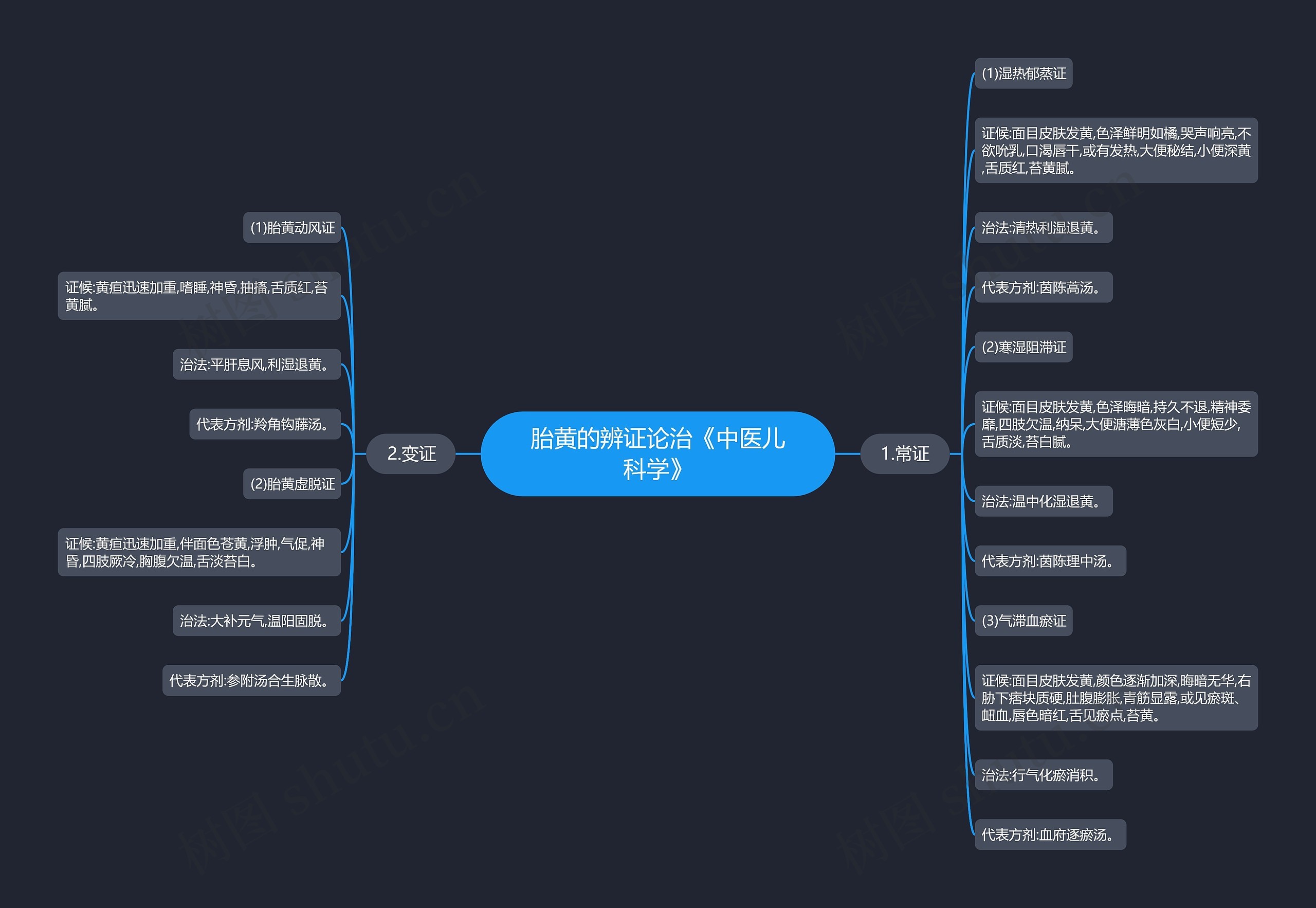 胎黄的辨证论治《中医儿科学》 胎黄的辨证论治《中医儿科学》