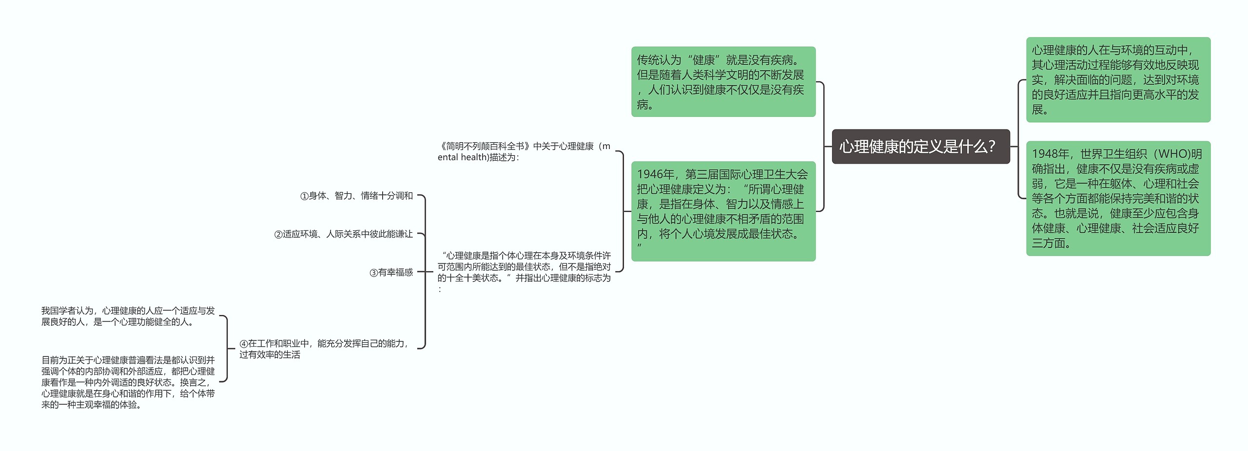 心理健康的定义是什么? 心理健康的定义是什么?