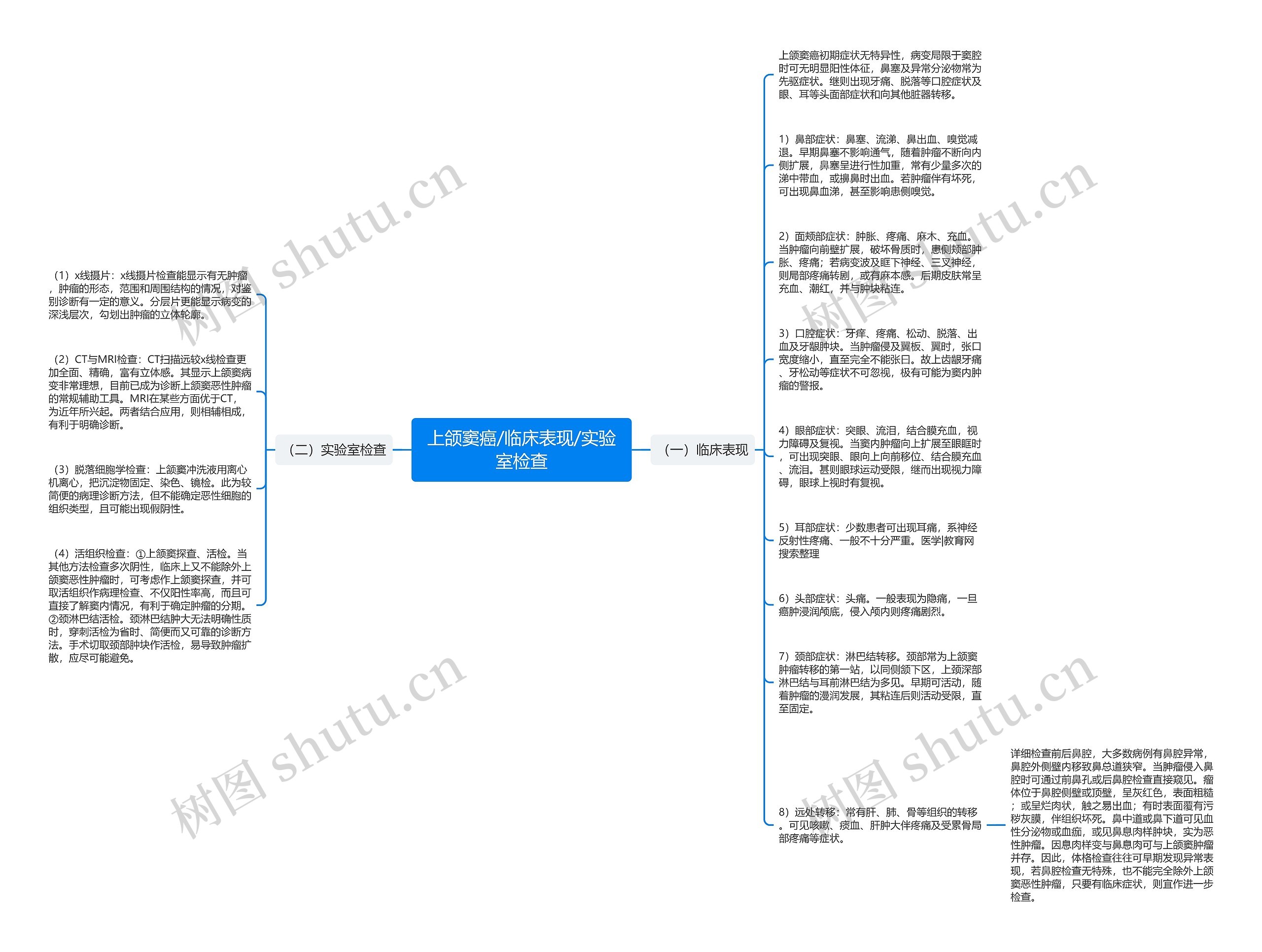 上颌窦癌/临床表现/实验室检查思维导图