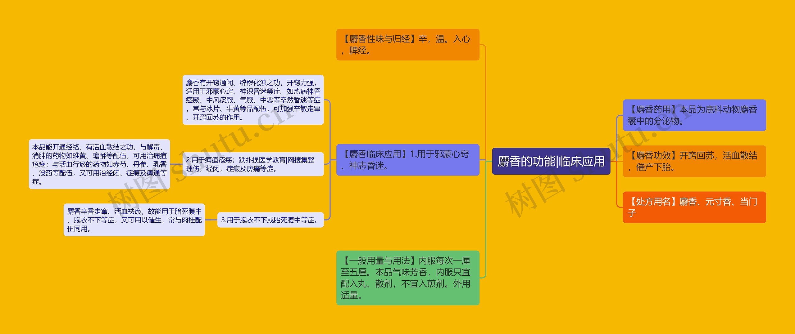 麝香的功能|临床应用 麝香的功能|临床应用