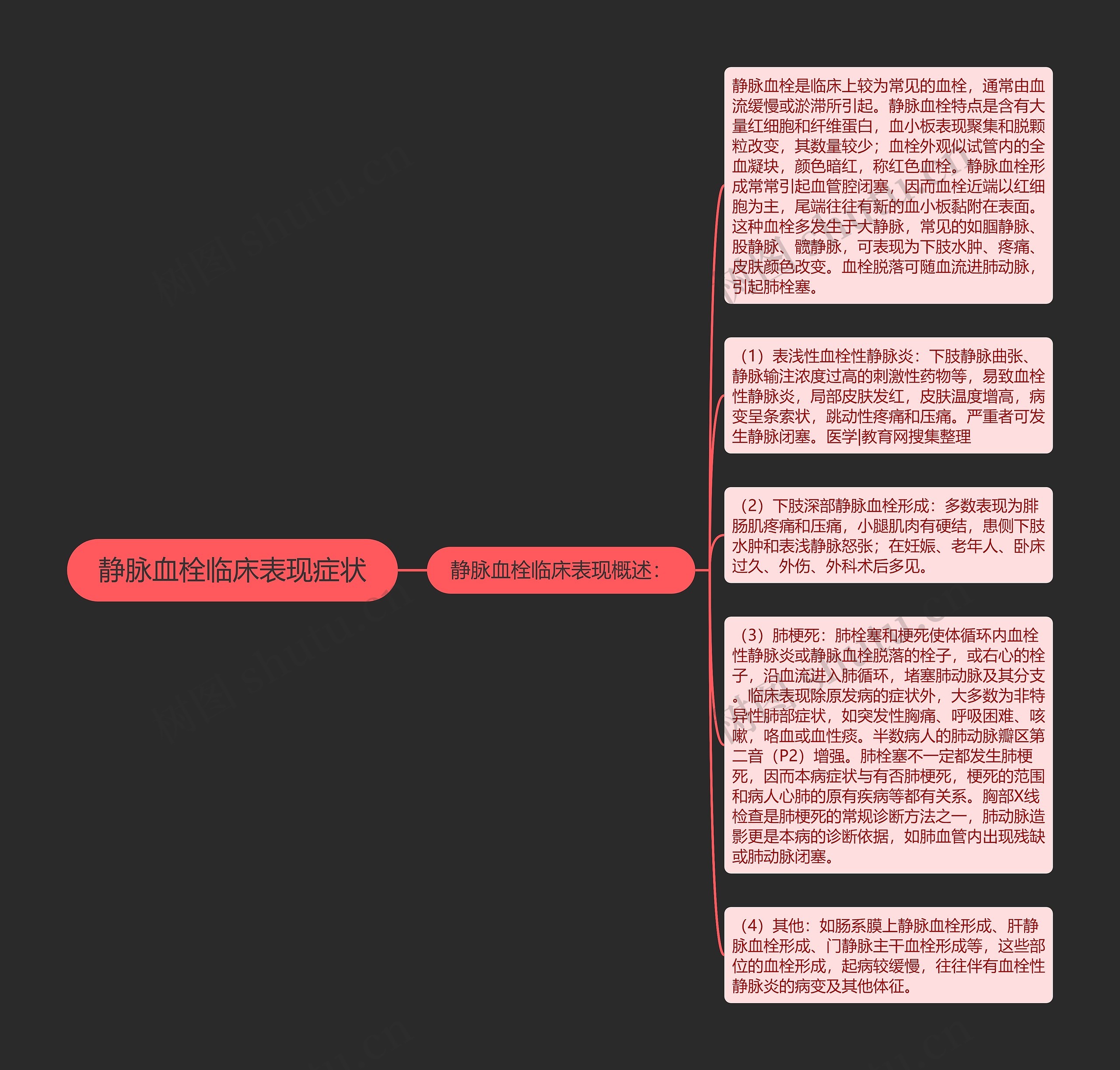 静脉血栓临床表现症状