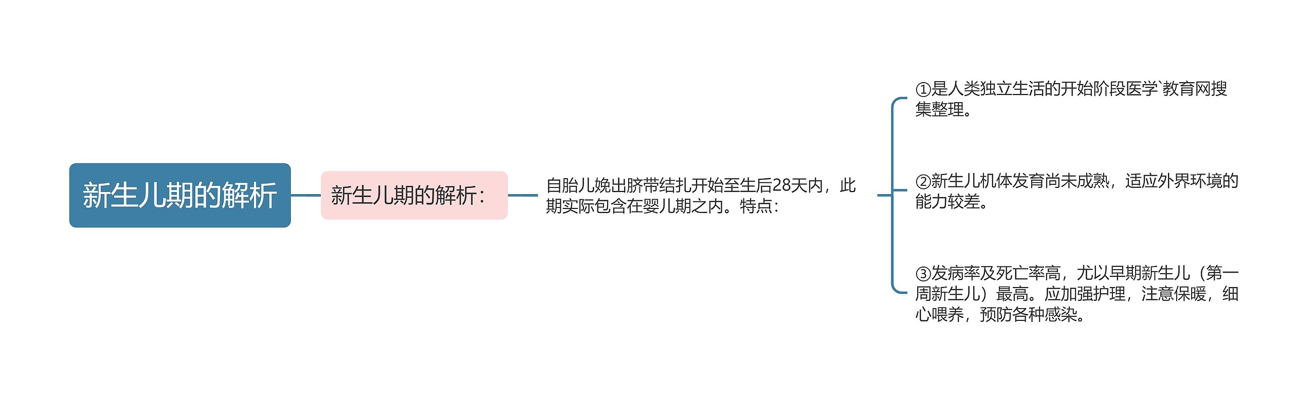 新生儿期的解析