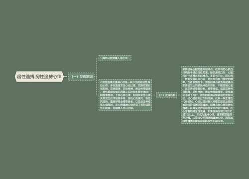 房性逸搏|房性逸搏心律