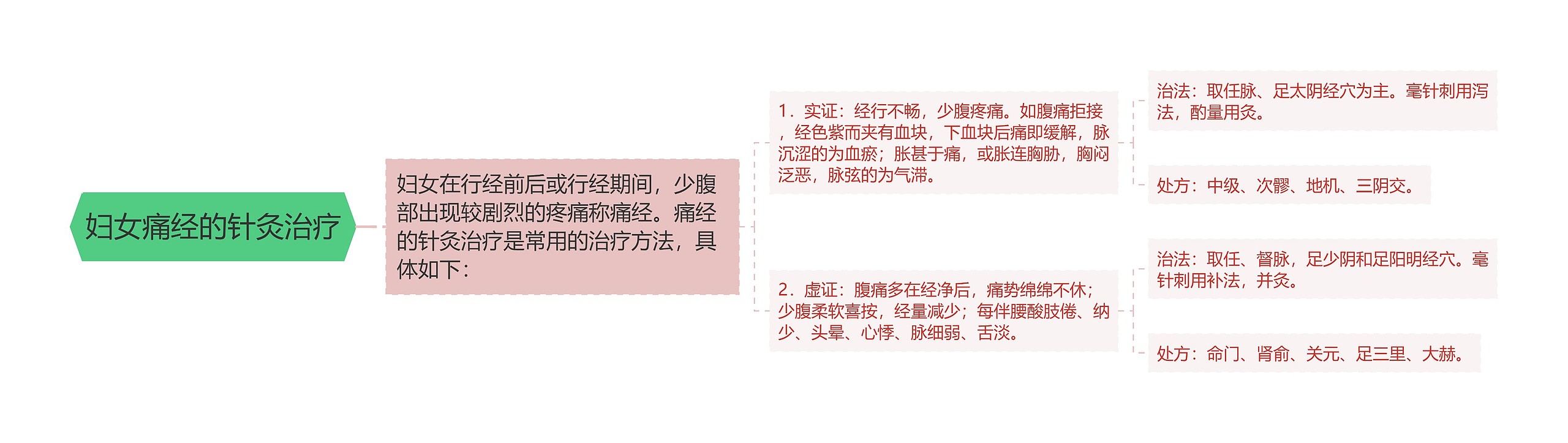 妇女痛经的针灸治疗 妇女痛经的针灸治疗