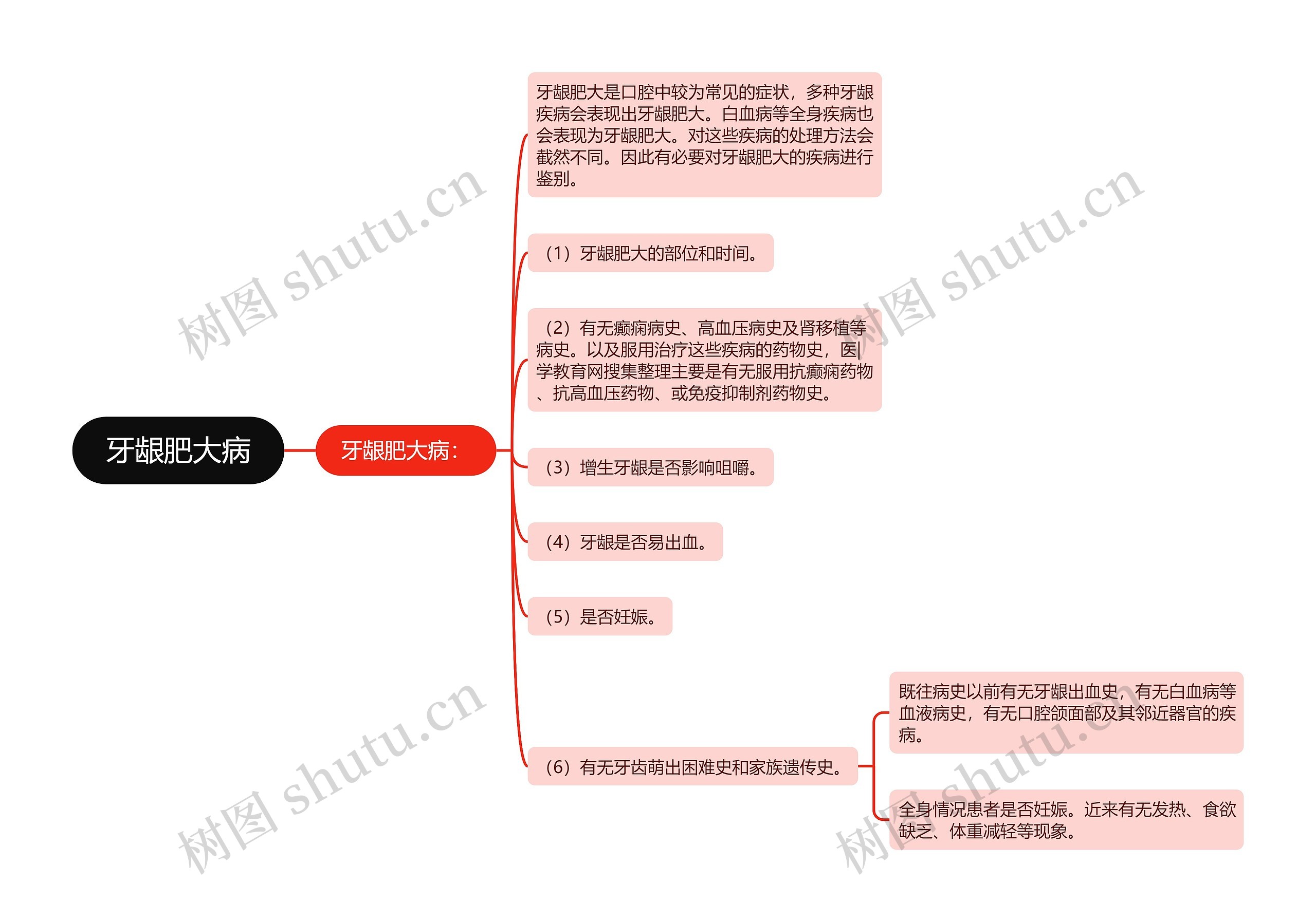 牙龈肥大病思维导图