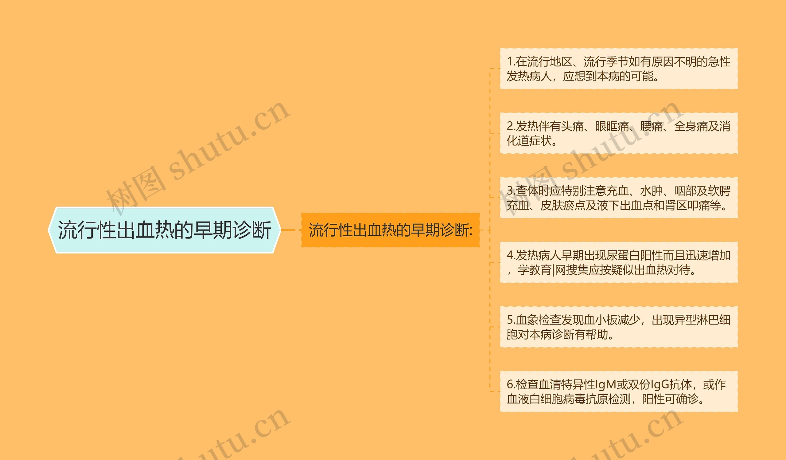 流行性出血热的早期诊断 流行性出血热的早期诊断