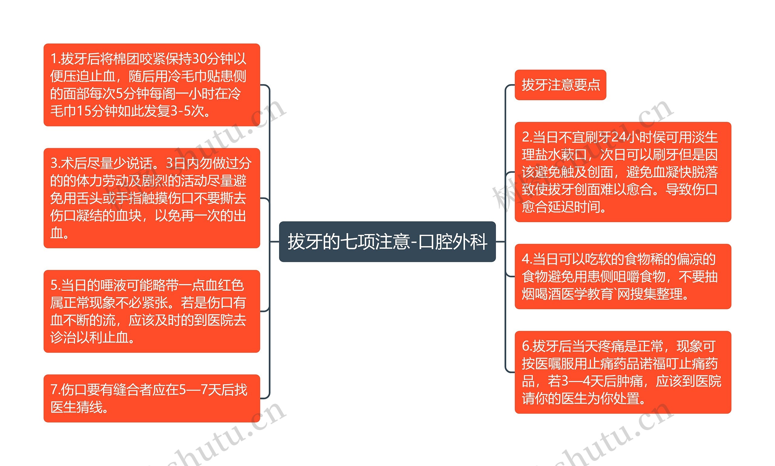 拔牙的七项注意-口腔外科