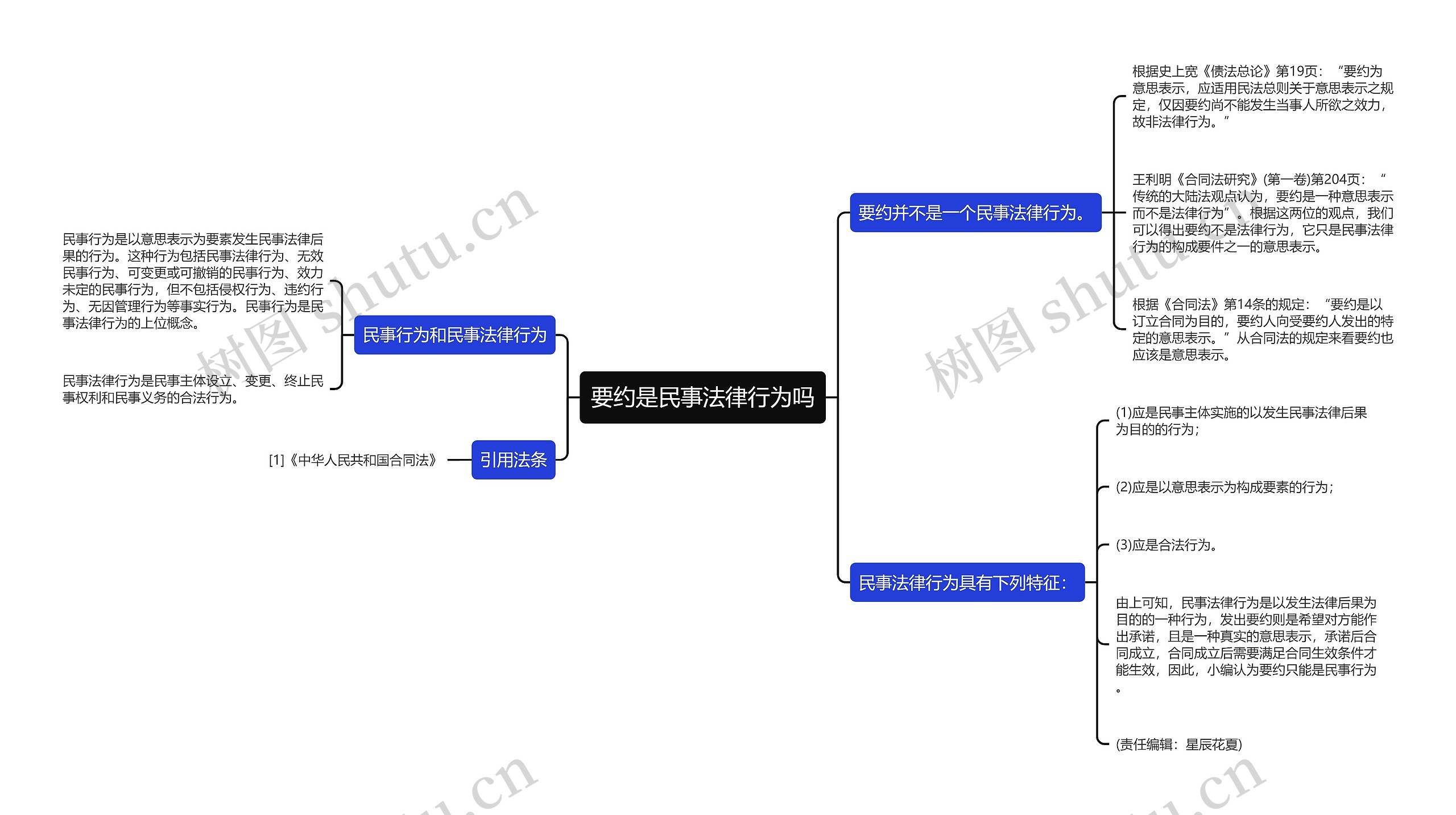 要约是民事法律行为吗思维导图