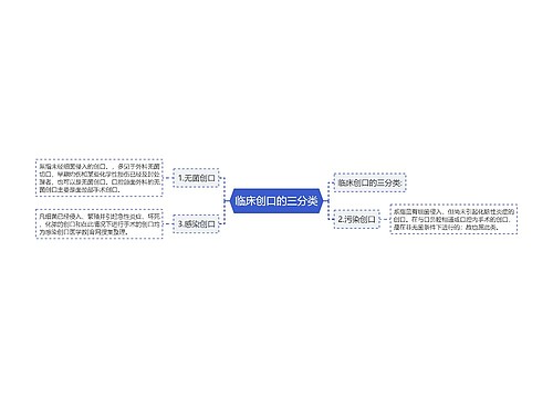 临床创口的三分类