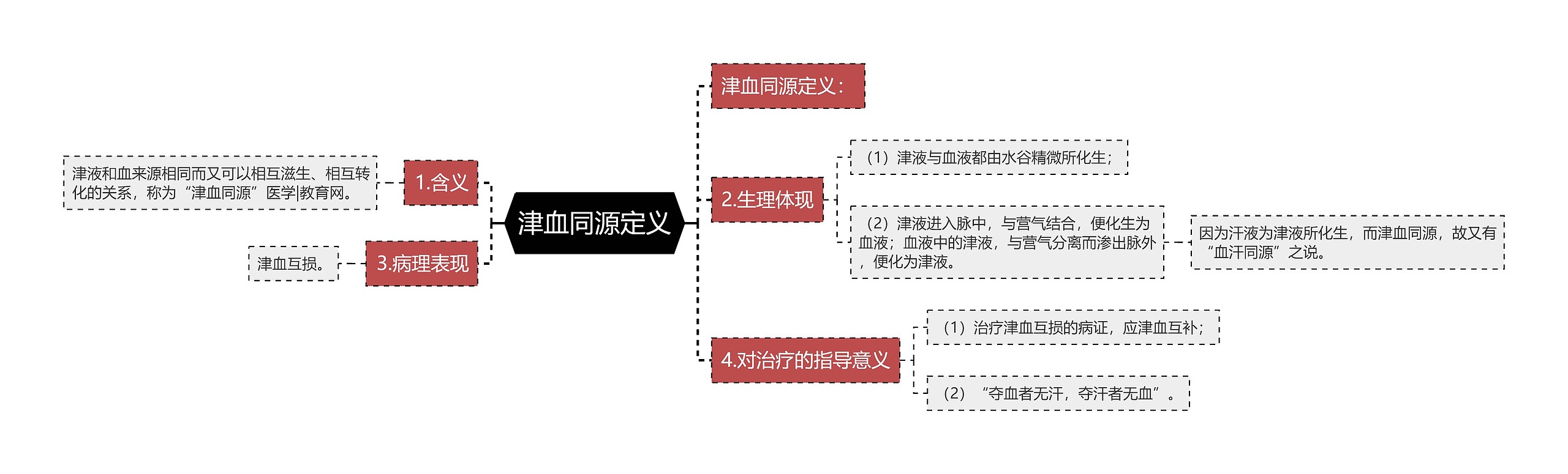 津血同源定义