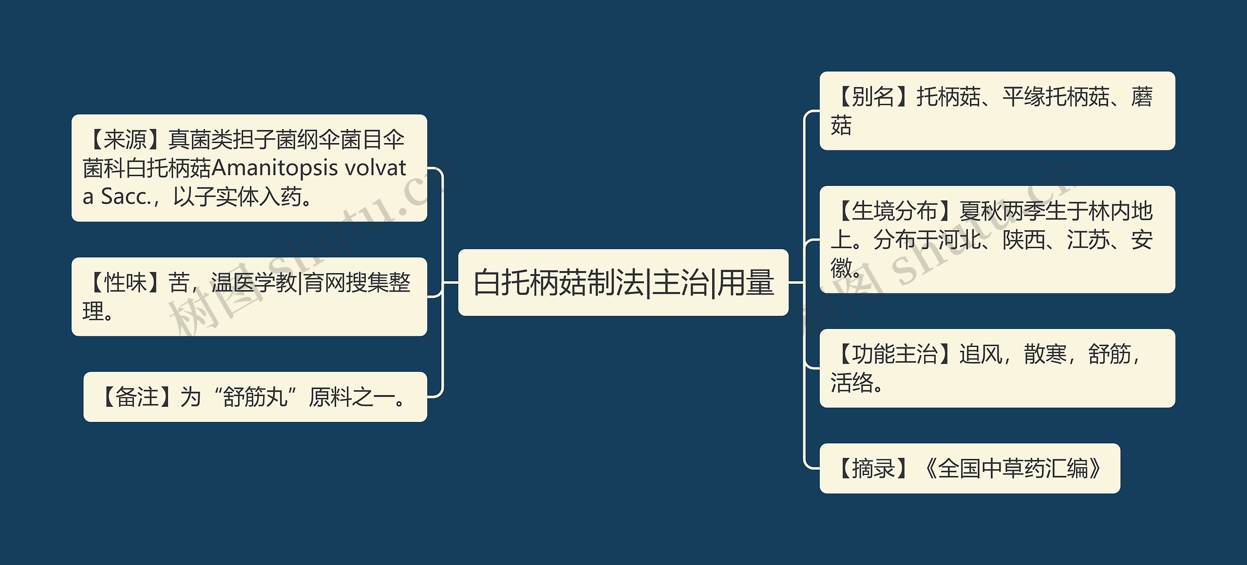 白托柄菇制法|主治|用量 白托柄菇制法|主治|用量