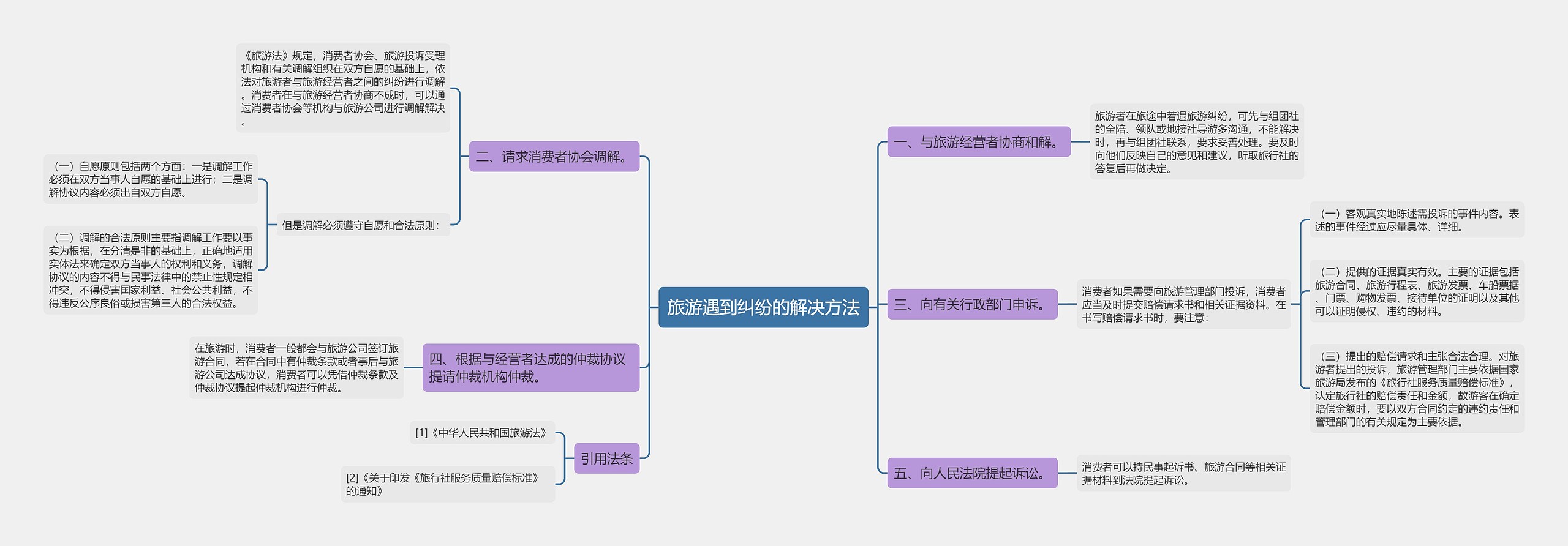 旅游遇到纠纷的解决方法 旅游遇到纠纷的解决方法