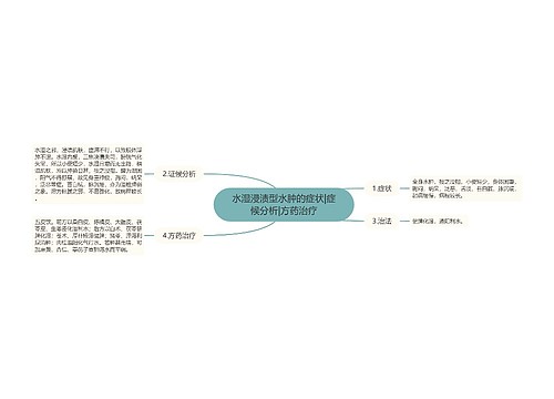 水湿浸渍型水肿的症状|症候分析|方药治疗
