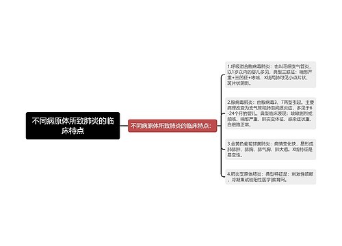 不同病原体所致肺炎的临床特点