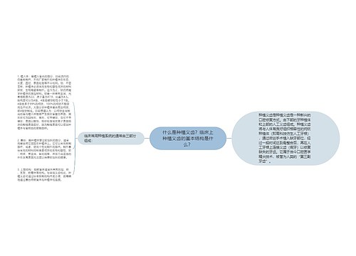 什么是种植义齿？临床上种植义齿的基本结构是什么？