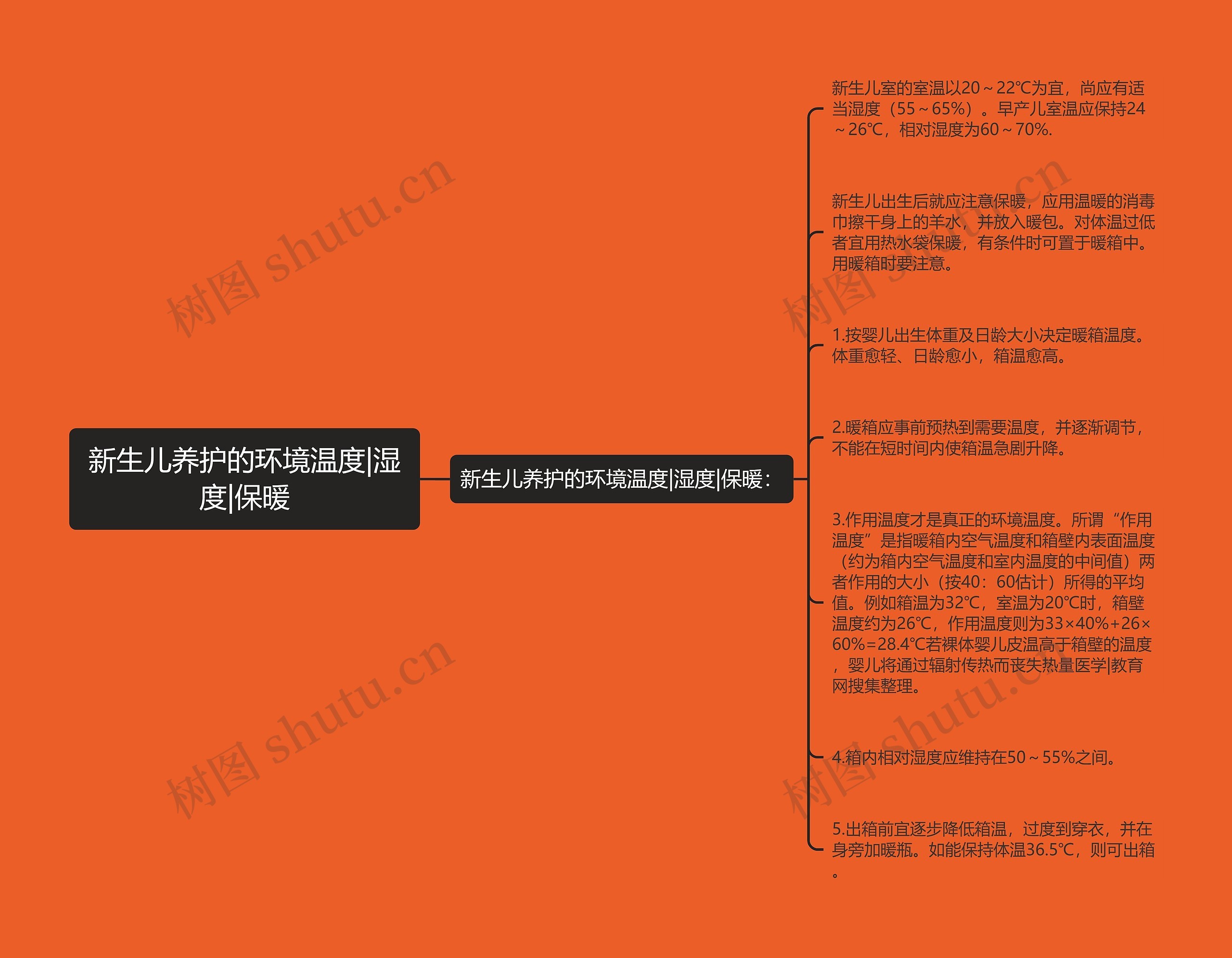 新生儿养护的环境温度|湿度|保暖 新生儿养护的环境温度|湿度|保暖