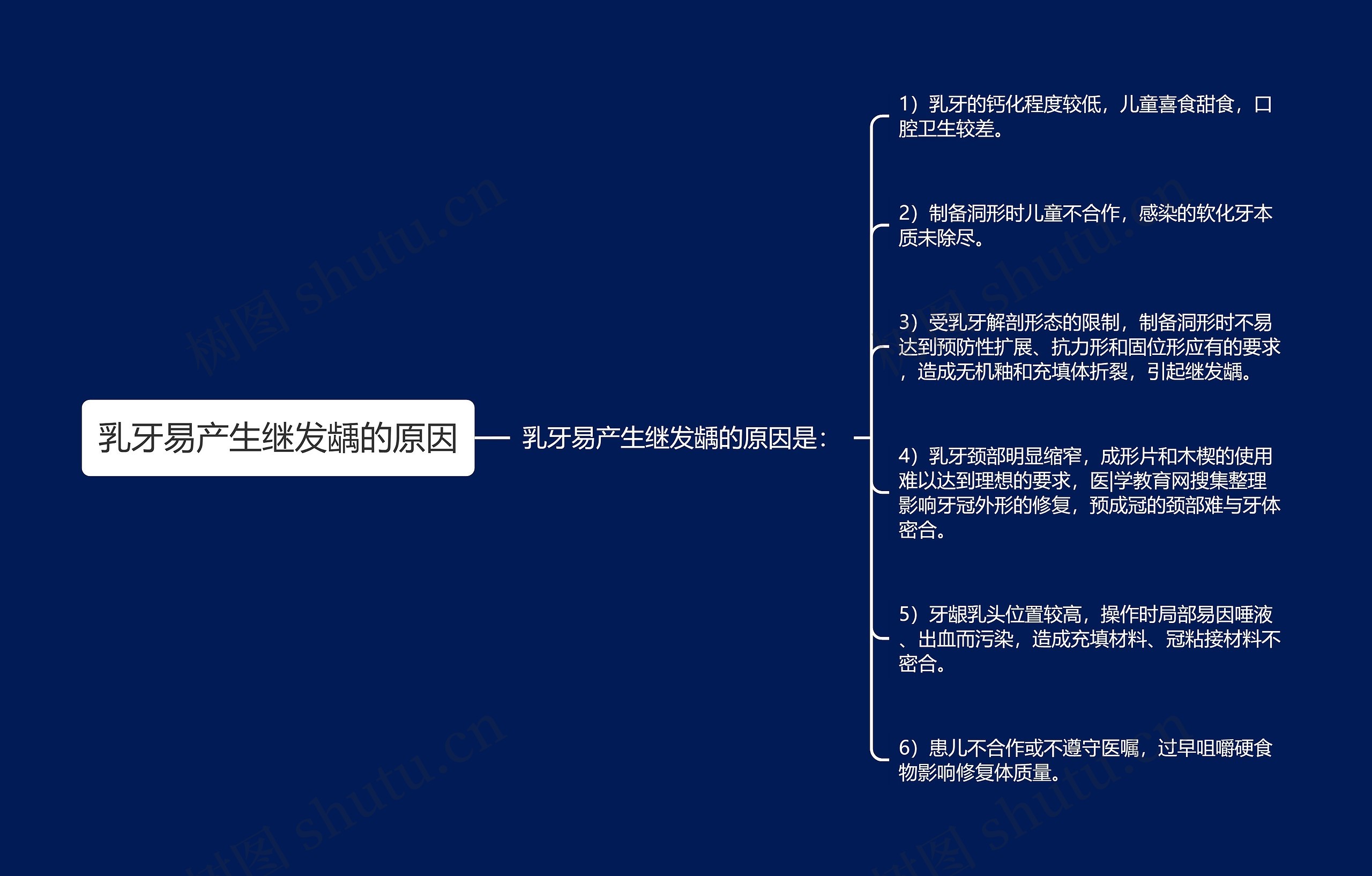 乳牙易产生继发龋的原因 乳牙易产生继发龋的原因