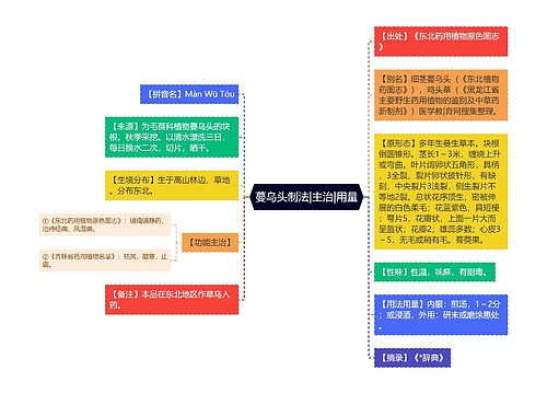 蔓乌头制法|主治|用量