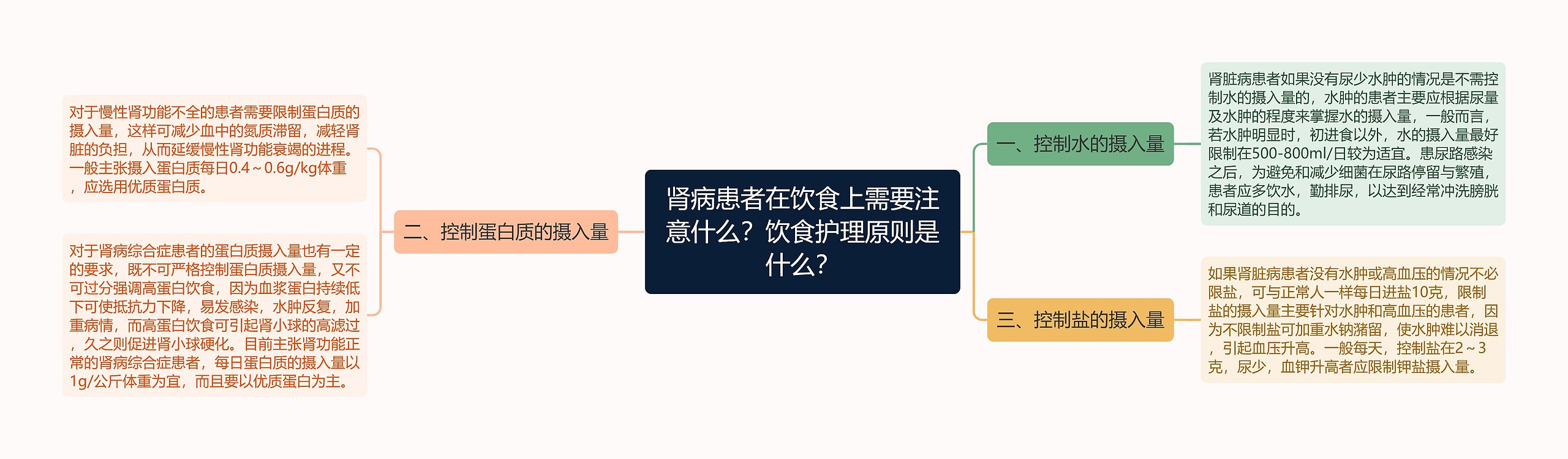 肾病患者在饮食上需要注意什么？饮食护理原则是什么？