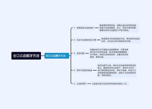 全口义齿戴牙方法