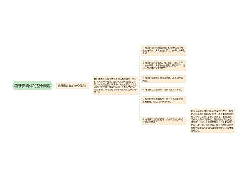 龅牙影响你的整个面容