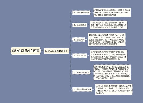 口腔白斑是怎么回事