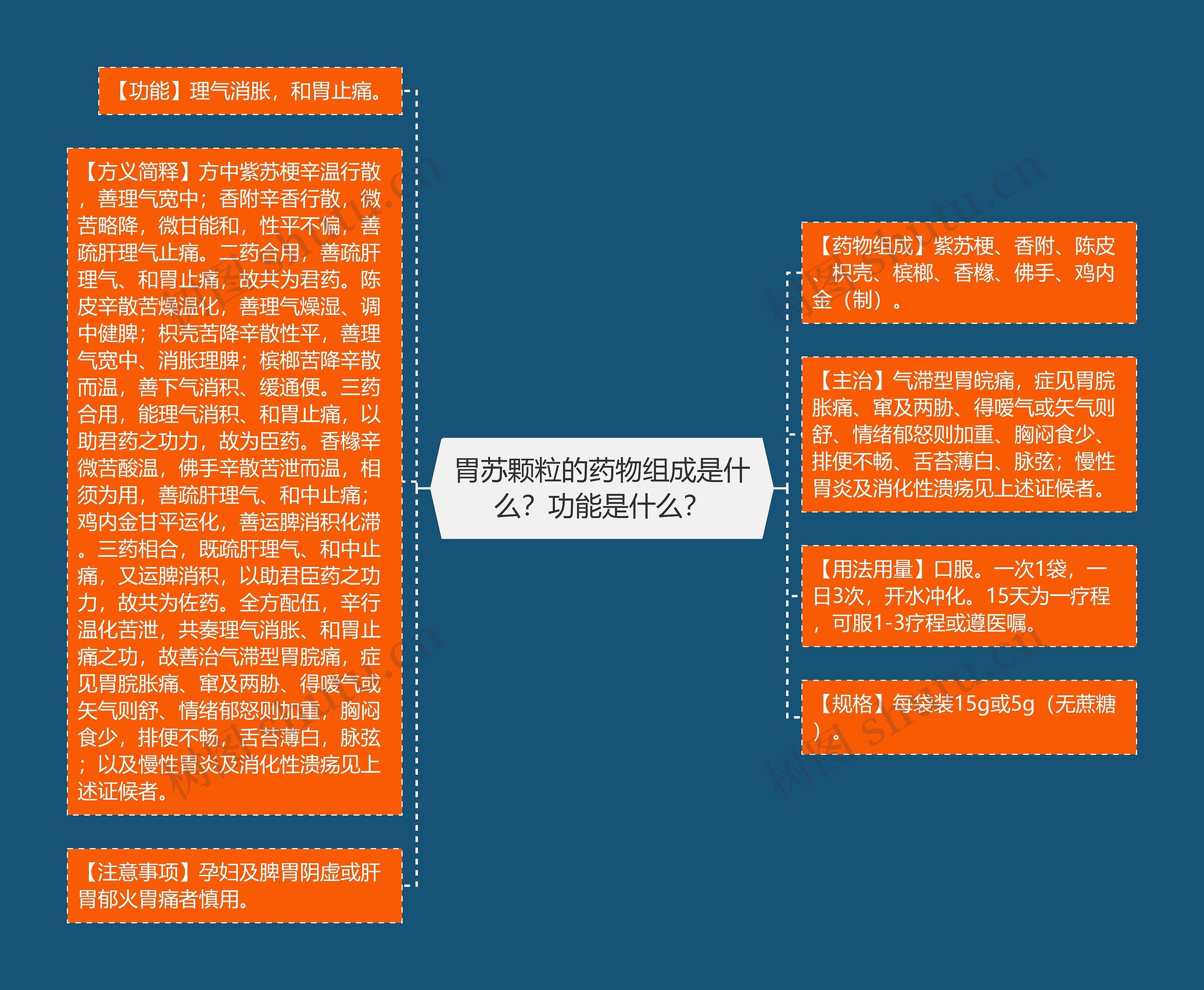 胃苏颗粒的药物组成是什么?功能是什么? 胃苏颗粒的药物组成是什么?功能是什么?