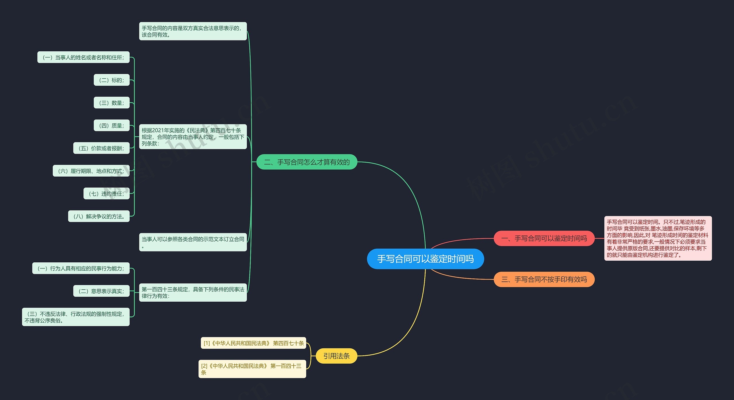 手写合同可以鉴定时间吗思维导图