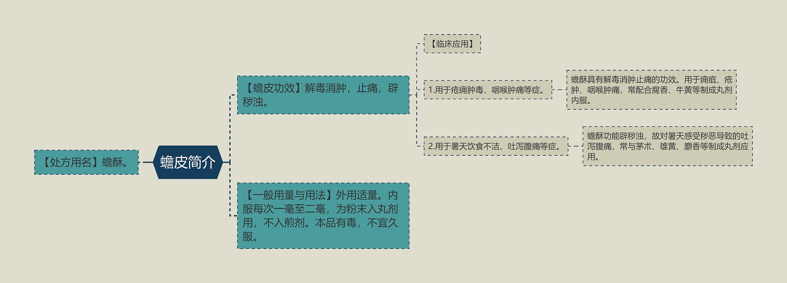 蟾皮简介 蟾皮简介