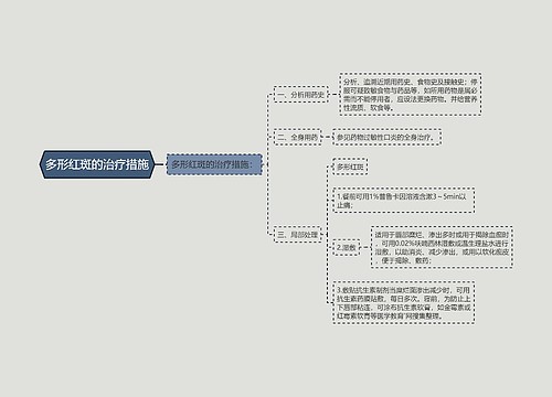 多形红斑的治疗措施