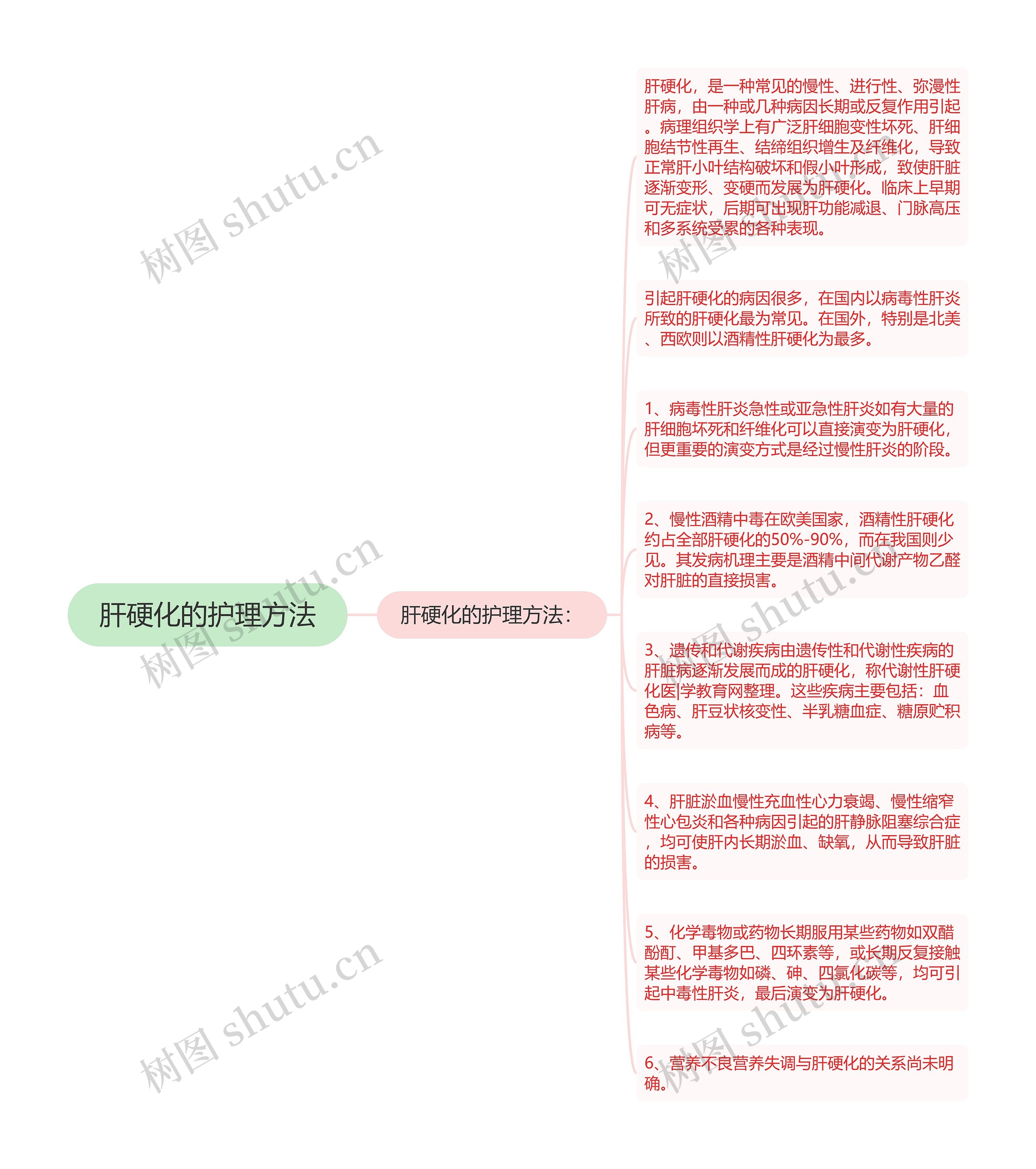 肝硬化的护理方法